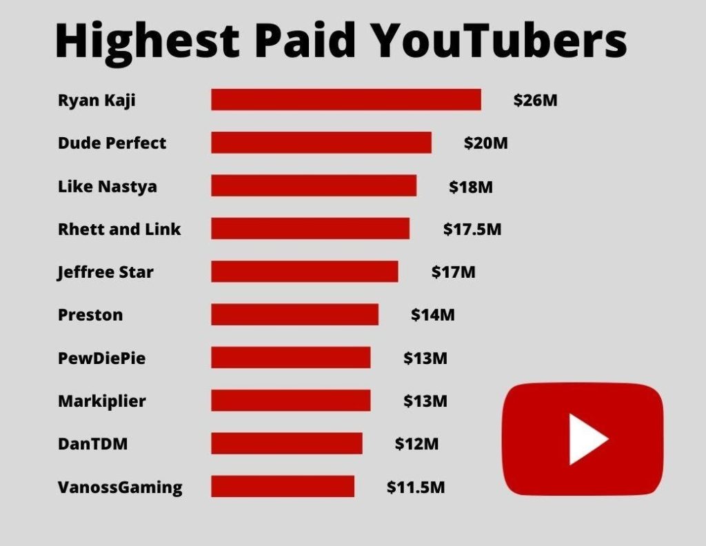 High Paid Youtubers 1024x792 
