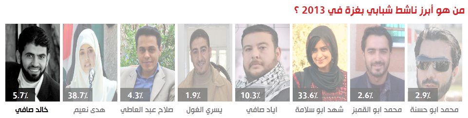 vote for Khaled